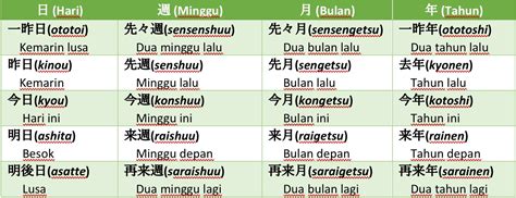 BaHaSa JePaNg akKu ciIntTa KamU lihat bentuk mug nada dasar sederhana syukur dapat popcorn gratis maksimal setiap saat image 1
