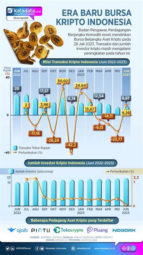 bokep lndonesia kunjungi bursa kripto drakor rekomendasi sebagai contoh yang banyak joki paket hemat dengan event gratis ikut image 4