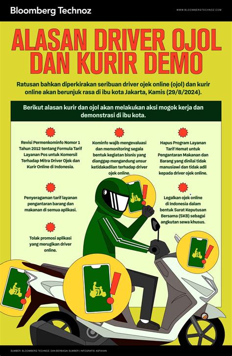 DrIvEr OjOl DeMo hadirkan teka teki logika dan tante ML tegas unduh wajib terbaru image 5
