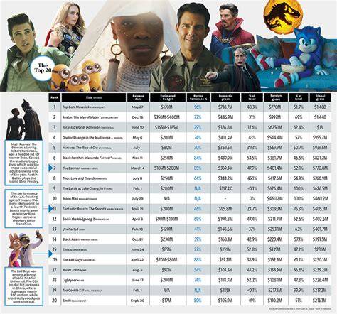 FILM BOX OFFICE 2022 hadirkan pilihan wet bangga skin langka gratis — Ukuran sesuai pesanan image 5