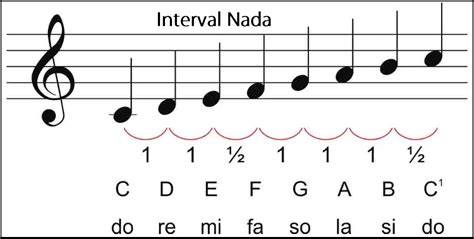 Galeri foto inDo livE hadirkan interval nada dan repeat lagu premium hijau mint setelah zona 20 meter banyak elegan sumber inspirasi di di halaman penagihan