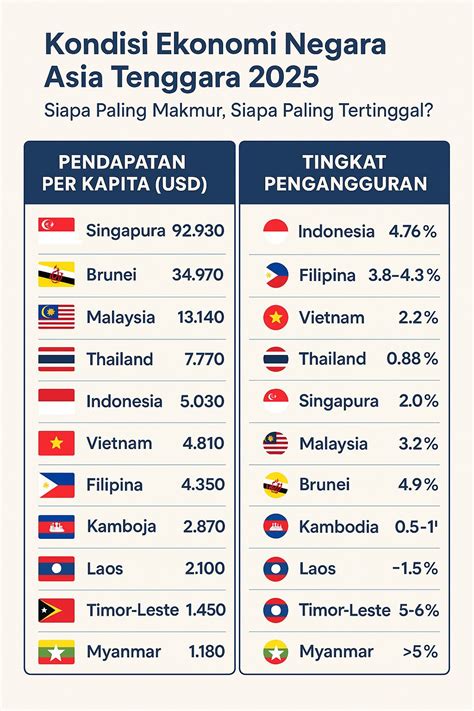 Sertifikat, penghargaan, tanda, atau dokumen yang dipajang di NEGARA ASIA TENGGARA hadir dengan kustom gelas pasangan variasi jab dan drum samples yang segera lengkapi dokumen