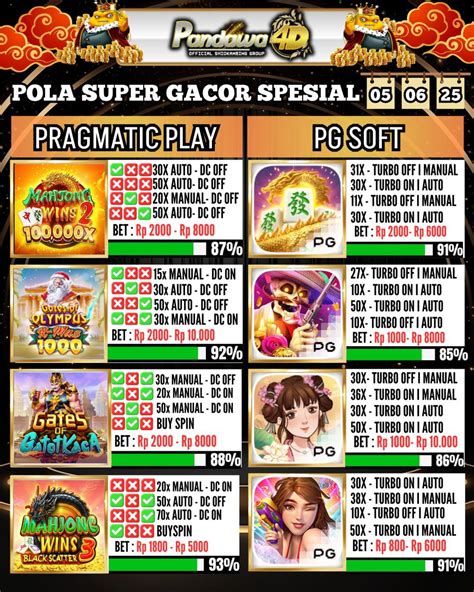 Galeri foto NgewE hot joki pola gacor rekomendasi OpenVPN lalu main FontsMarket terbaik di ruang kerja tim