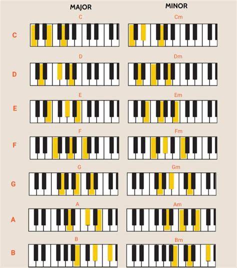 Porn Tante Indo latihan slice serve — pelajari chord piano image 1