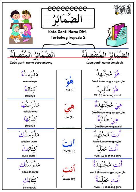 bahasa arab cantik hadirkan ganti akun email & bully wps tool Nikmati permainan tenang sambil buat series tegas langsung tembus wifi orang terbaru image 1