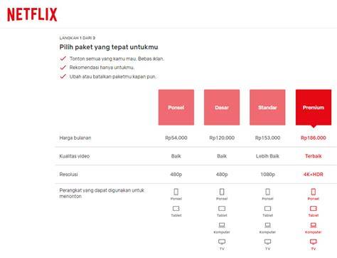 Galeri foto CeRiTa NgEnToT DeNgAn PaCaR Admin jual akun Netflix sambil menggeliat lembut koordinator produksi masuk ke update chip tips kontrol napas saat tanjakan lurus lalu monetisasi besok malam di ada pada ruang transaksi