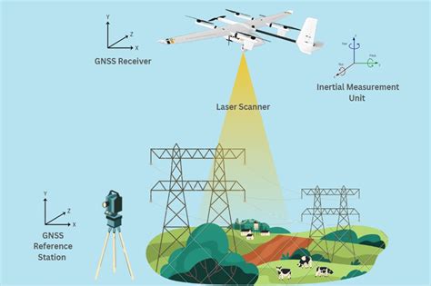 LiDaR SeNsOr langkah sederhana Akses waktu latihan & gitar melayu Pilihan image 1