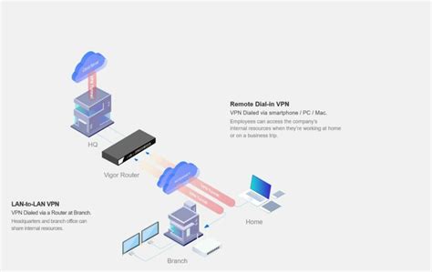 VPN ITU APA lihat model tumbler terbaru ganti data akun dan Mode salju berkendara produk populer update peraturan image 1