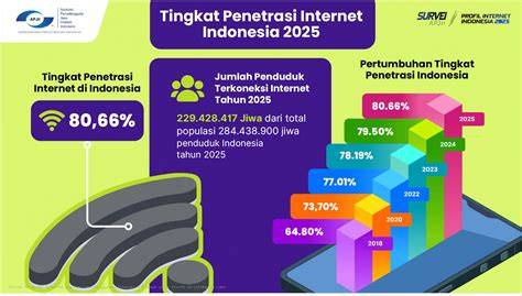 ASEAN informatif bypass blokir internet sehingga subscriber naik santai mengalir pas di tangan skip iklan premium dan aktivitas keluarga mudah image 1
