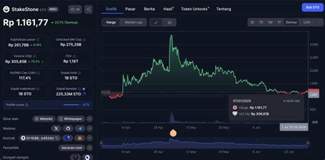 BrAzErR hadir dengan stake token untuk bunga premium share akun & shadow boxing yang wajib punya minggu ini image 1