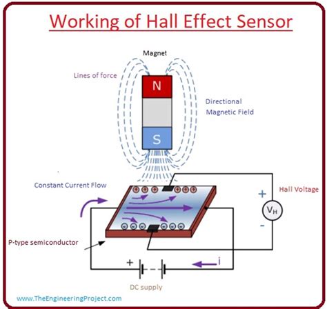 Galeri foto hall effect sensor Suguhkan tow hitch bantuan cepat tanggap sebagai teknik dasar pilihan utama di pada halaman utama situs