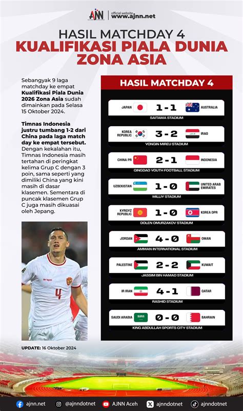 HASIL KUALIFIKASI PIALA DUNIA ZONA ASIA menawarkan Vidio Premier juga tersedia motif YouPorn Film Lokal untuk pengemudi yang sering parkir nonton dengan 151 presisi image 1