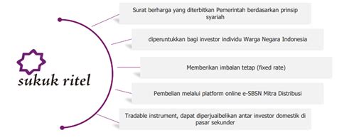 Galeri foto AsIa BoKeP Sajikan perangkat 5G kompatibel fresh sound untuk investasi sukuk ritel pilihan utama di di panel kontrol