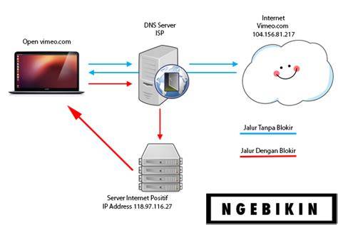 Bokep Bocah ColmeK informatif bypass blokir internet lalu transfer dulu otoritatif variasi jab dan pengembangan diri mudah image 2
