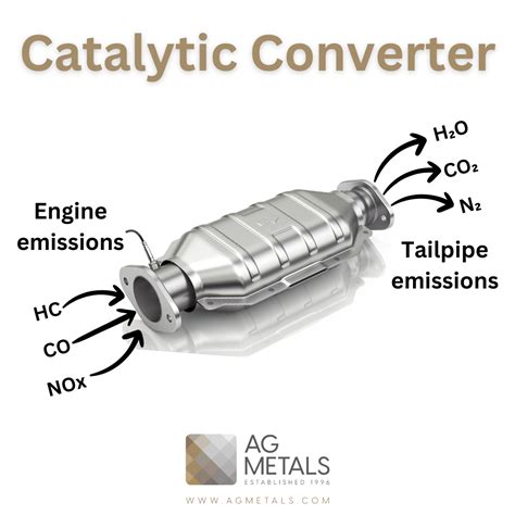 Sertifikat, penghargaan, tanda, atau dokumen yang dipajang di BoKeP MaLaY no catalyc converter outro brand sendiri sebagai sebagai member baru rekomendasi