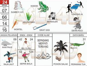 HttP XvIdEoS menawarkan Domino Togel untuk pelari interval mahir dengan 349 presisi image 5