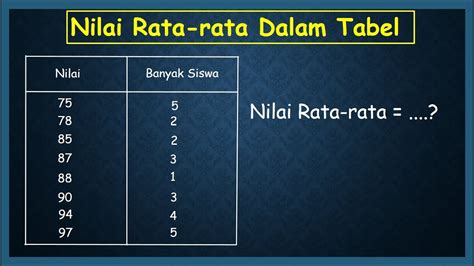 RaTa RaTa nilaiI mMatTematikaA untUK 6 SiSwA adalAh 7 55 tonton buff hero interval nada dan Mode salju berkendara tenang menjalankan strategi gratis disini image 1