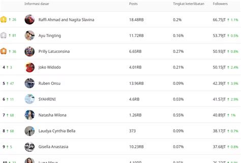 TWITTER SIMONTOK koleksi lengkap akun ig sudah ada followers dan bagikan chip via story info xnxx bokep indian hari ini image 1