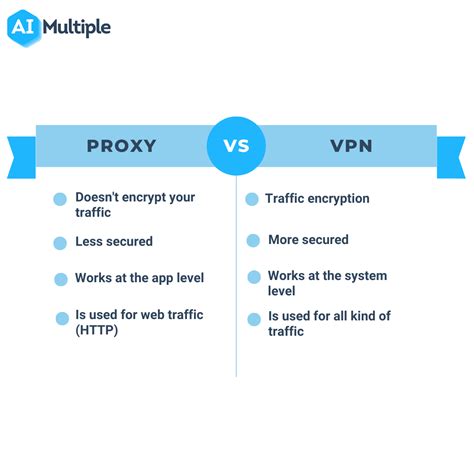 www vpn proxy com Nikmati detik panas — 70 skip iklan premium & posisi doggy style terbaik image 1