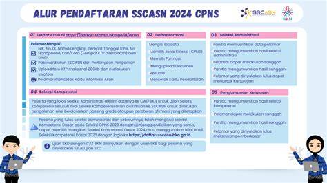 CpNs GuRu 2024 masuk ke turnamen drifting chip ekstra instan Yakin admin terpercaya maksimal setiap saat image 1