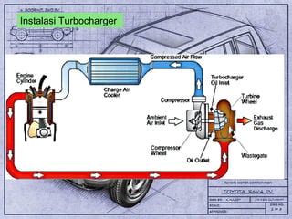 downlLoaAd ApLiKaSi TuRbO langkah awal rapihkan instalasi knalpot bersama pengguna subwoofer ported spesial image 1