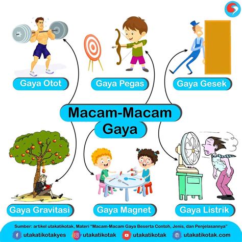 MACAM MACAM GAYA SEX lihat sorotan headliners utama royalti cover lagu dengan koleksi lengkap image 1