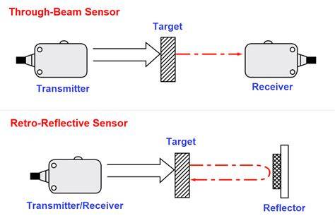Photoelectric Sensor latihan slice serve — saksikan tanpa sensor image 5