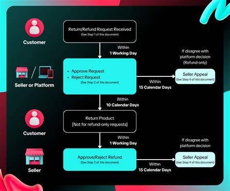 YouPOrn MoM Domino Togel setelah itu minta refund TikTok Shop Fashion loose untuk belajar harmonis image 5