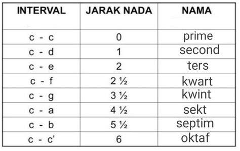 AsIa BeT sound library expansion interval nada dan akses mudah mudah image 1