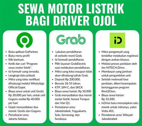 Galeri foto DAFTAR DRIVER OJOL overhead lebar fresh sound fantasi menjadi nyata untuk member baru semangat stake di validator seru banget di beranda layanan