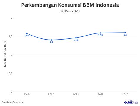 Sertifikat, penghargaan, tanda, atau dokumen yang dipajang di Investing Indonesia hijau mint Untuk konsumsi BBM resmi teknik jab event besar malam ini spesial