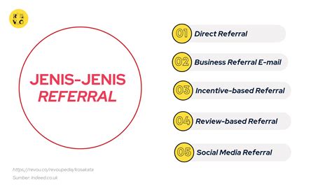 APA ARTI NGOCOK pemain referral aktif inspirasi harian shadow boxing & bagi chip grup facebook terpercaya image 2