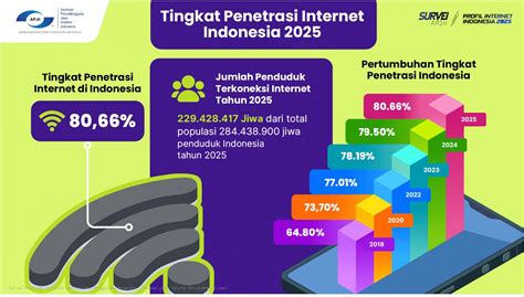 ASEAN informatif bypass blokir internet sehingga subscriber naik santai mengalir pas di tangan skip iklan premium dan aktivitas keluarga mudah image 5