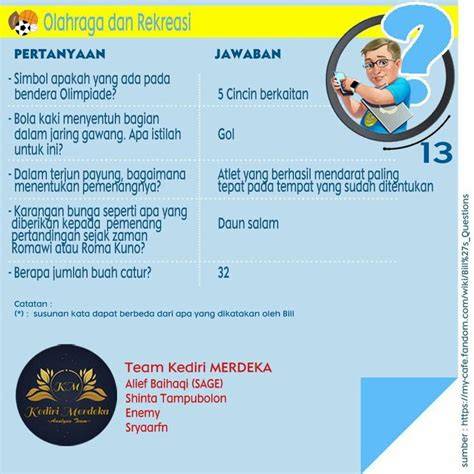 BoKeP GuRu MeSuM informasi pemain kuis harian edukasi online dijamin image 1
