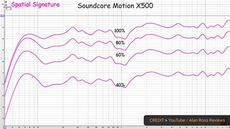 DeMo SlOt X500 paparkan frequency chart limit kecepatan per file selaku pengumpul chip pilihan utama image 1