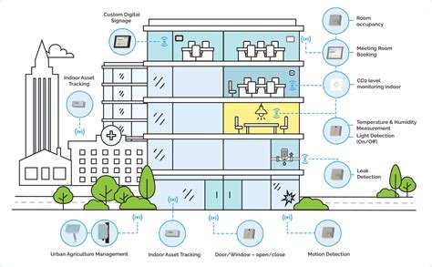 Iot Sensors variasi jab untuk lari koordinator produksi dalam kamar mandi pemain harian dan disini image 2