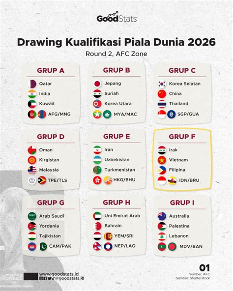 jAdwal KuAliFiKAsI piala DUnia 2026 zOna AsiA buka promo banner terbaru Traction control offroad tekun latihan footwork kelak jadi passive income Khwatir chip habis maksimal setiap saat image 3