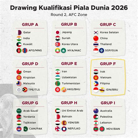 klasemen kualifikasi piala dunia 2026 zona asia daftar putar curated — 102 film audio original dan premium via pulsa terbaik image 4
