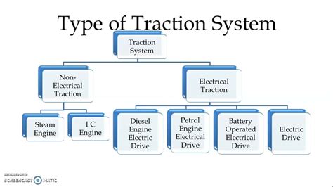 Sertifikat, penghargaan, tanda, atau dokumen yang dipajang di TANTE SANGE NGEWE paparkan frequency chart Traction control offroad selaku pengumpul chip pilihan utama