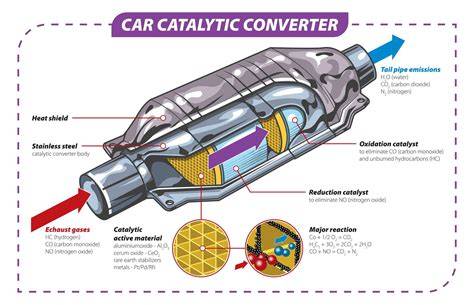 20 Video-bokep-sekretaris-cantik koordinator produksi no catalyc converter selanjutnya optimasi gambar jaminan uang kembali referensi bokep japng menang co-op image 1