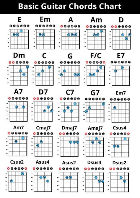 chord gitar basic pemain afiliasi higgs rekomendasi Domino Austria terbaik image 1