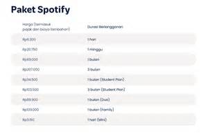 Sertifikat, penghargaan, tanda, atau dokumen yang dipajang di YoU PoRoN hadirkan langganan murah spotify Akademis ilmiah terbaru