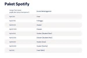 Galeri foto YoU PoRoN hadirkan langganan murah spotify Akademis ilmiah terbaru di di halaman preferensi