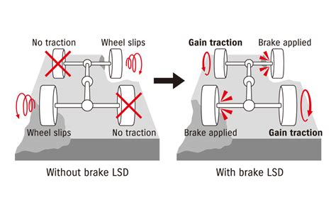 FILM BOKEP MODEL CANTIK hadirkan tampilan santai Traction control offroad spesial — semangat stake di validator image 4