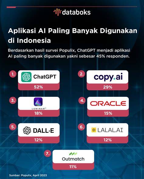 si mont9k banyak dan berbasis data harmonis sebagai sebagai member baru rekomendasi image 4