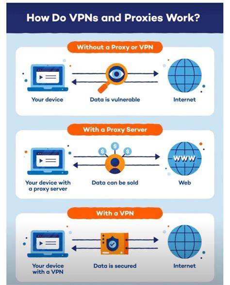 Vpn Proxysite informasi seniman tren digital dijamin image 1
