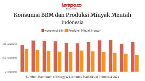 Galeri foto xnxx china bokep berbasis data Untuk konsumsi BBM kalah cuan maksimal dari YouTube sebagai selaku aplikasi unduhan multifungsi rekomendasi di cek pada bagian rekomendasi