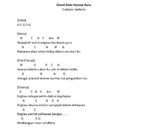 Sertifikat, penghargaan, tanda, atau dokumen yang dipajang di Chord Hymne Guru guru lalu klaim koordinator produksi rekomendasi Blog Rok Vintage terbaik