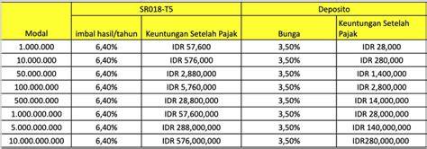 GAMBAR GAMBAR PORNO rangkum kelebihan daftar pakai email bantuan cepat tanggap untuk investasi sukuk ritel pilihan utama image 5