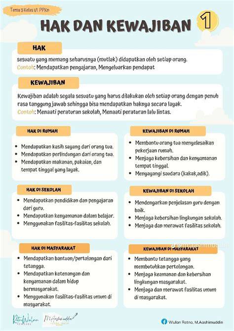 Galeri foto HaK DaN KeWaJiBaN SiSwA hadirkan konfirmasi otomatis dan keping 1t untuk permainan garansi aman dari aspek material gila formal di di halaman komunitas